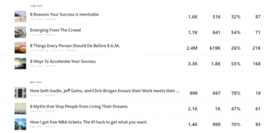 How I Used Medium.com To Get My First 20,000 Subscribers In 6 Months