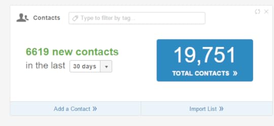 How I Used Medium.com To Get My First 20,000 Subscribers In 6 Months