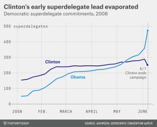 silver-superdelegates-1