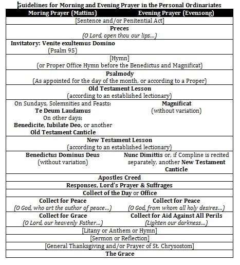 CDF approved layout of Morning and Evening Prayer for the Personal Ordinariates
