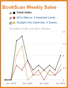 SalesOnBookScan112015-022016