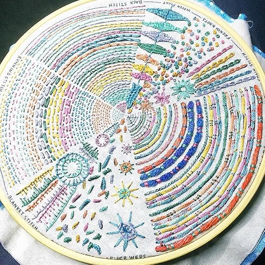 Finito___hoopart__handembroidery__stitching__crafty__dropclothsamplers__pretty