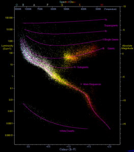 charting the stars