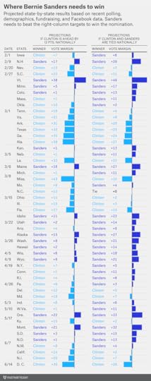 sliver-clintonvsanders-1