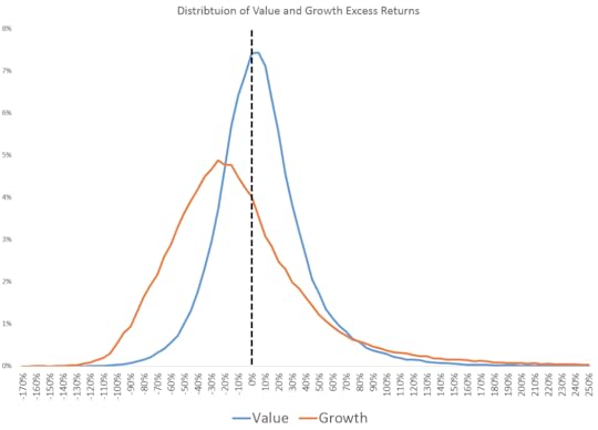 distribution