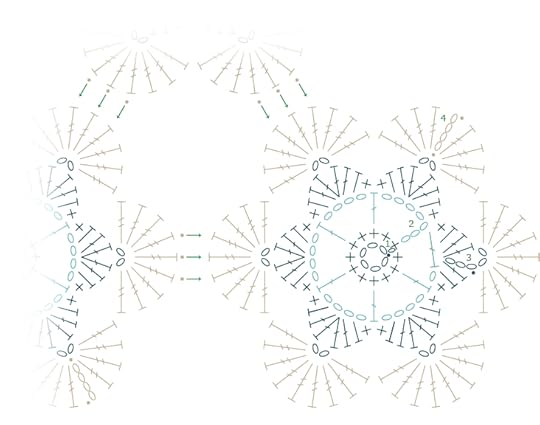 Byars Baby Blanket Chart by Marly Bird. Free Pattern