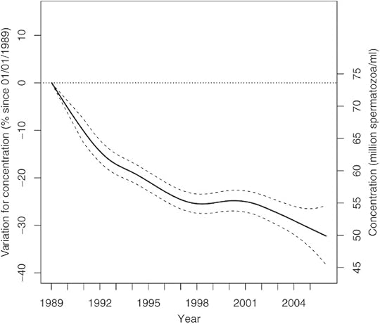 French sperm count sm