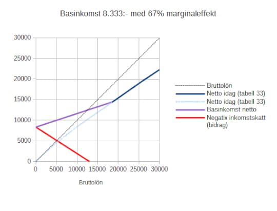 23 Marginaleffekter 8333 diagram.png