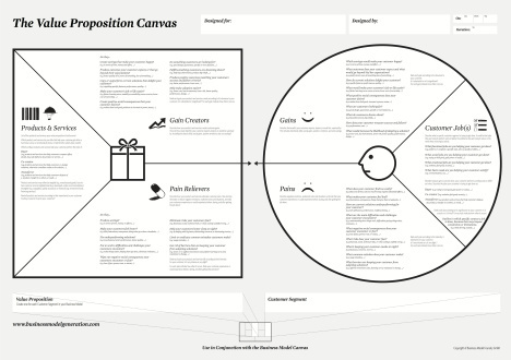 value_proposition_canvas