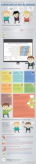 Communication Blunders