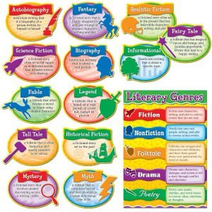 Labels