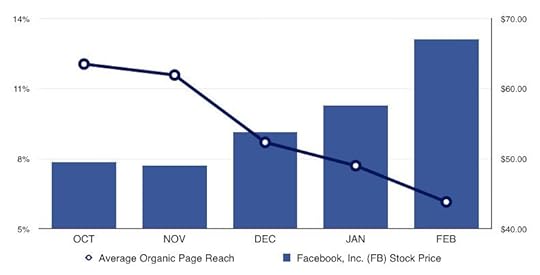 Facebook_Chart