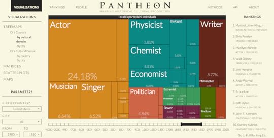 Pantheon - Visualizations 1900 -1950.png