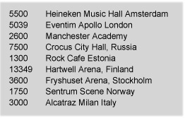 Venue capacities for places Adam Lambert will be playing in Europe in 2016. Worth noting when comparing to the US list, some of these look small but are listed as