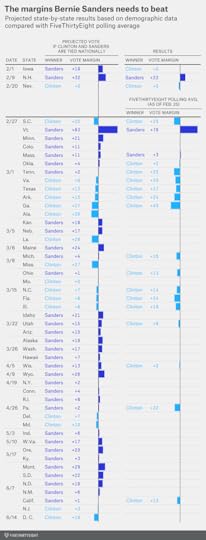 sliver-sandersbenchmarks-1