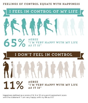 life control