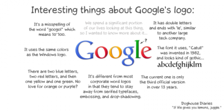 Googles-Logo-550x275