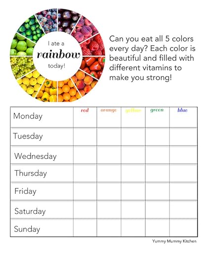 I ate a rainbow free printable chart for kids
