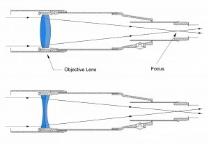 2-galileo-santilli-scopes