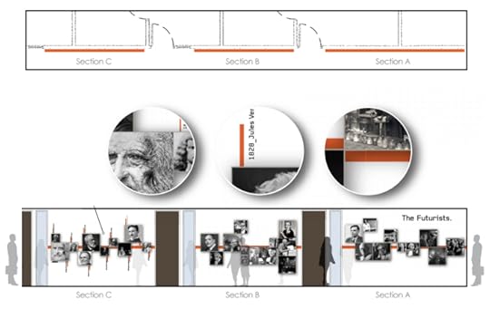 Futurist Hall of Fame 2