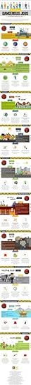 dangerous jobs, most dangerous jobs, employee safety, safety, workplace safety
