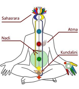 chakra