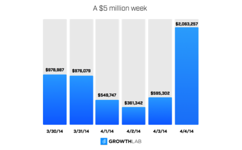 $5million week
