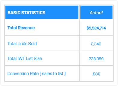 basic stats