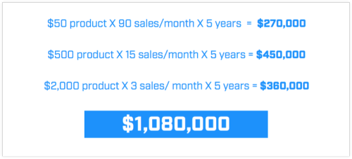 1 million revenue plan