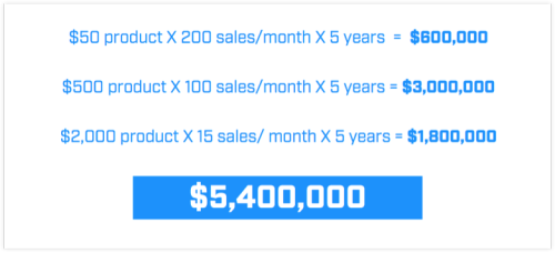 5million plan