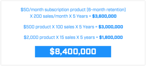 subscription model