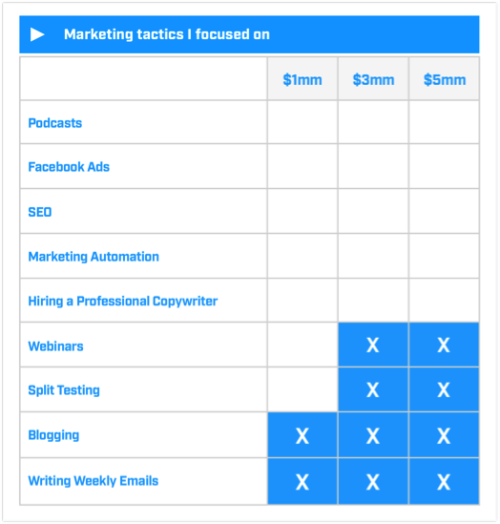 Marketing tactics