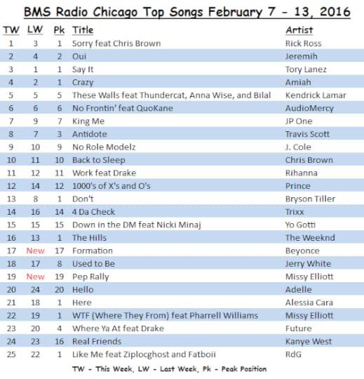 <strong>BMS Radio Chicago</strong> Top Songs February 7 - 13, 2016