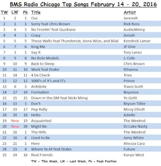 <strong>BMS Radio Chicago</strong> Top Songs February 14 - 20, 2016