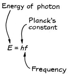 Einstein's equation