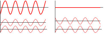 Interference of two waves