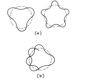 de Broglie's waves in circles