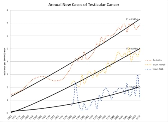 Testicular cancer1sm