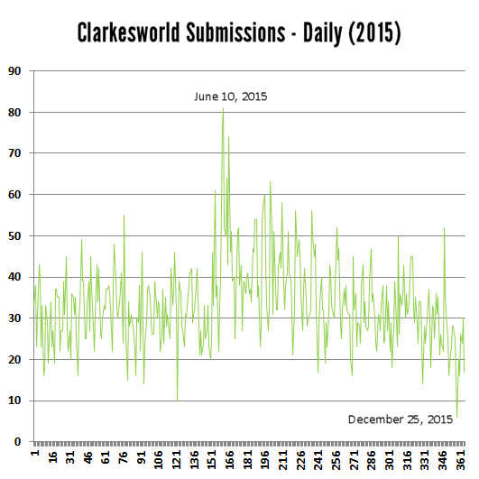 cw-2015-daily