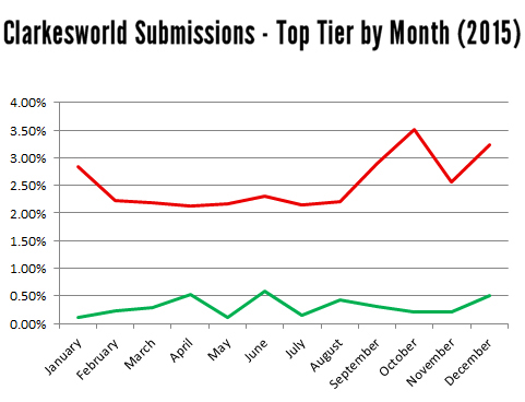 cw-2015-top-tier