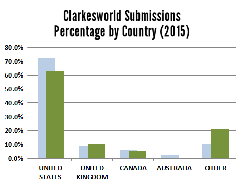 cw-2015-country