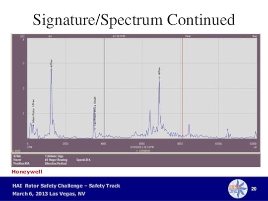 International Helicopter Safety Team (IHST) workshop presentation from HeliExpo 2013