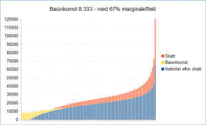 12 Basinkomst 8333-67 med inkomstfördelning