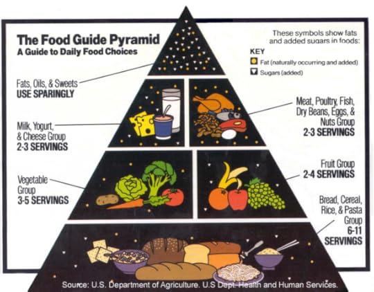 food_pyramid_usda_old