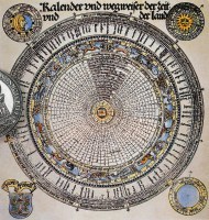 Heliocentric System, Gregorian Calendar