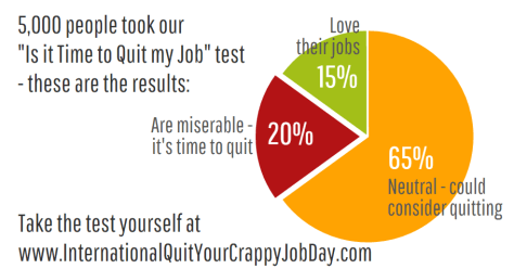 5000 took our test here are results
