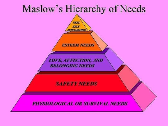 Maslows_Hierarchy_of_Human_Needs