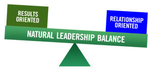 LBDNA Natural Leadership Balance