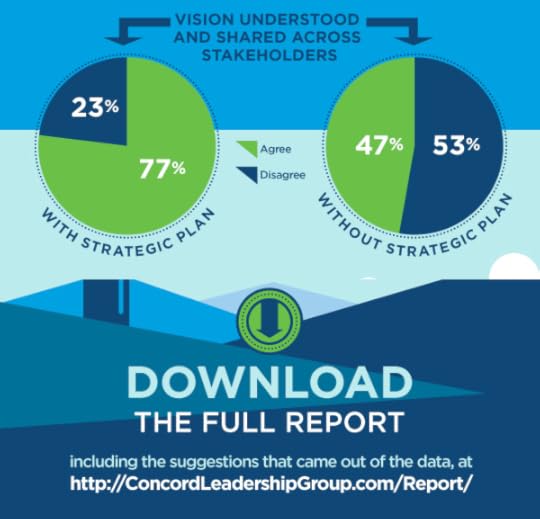 Easier communication with a strategic plan