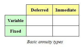 annuity types
